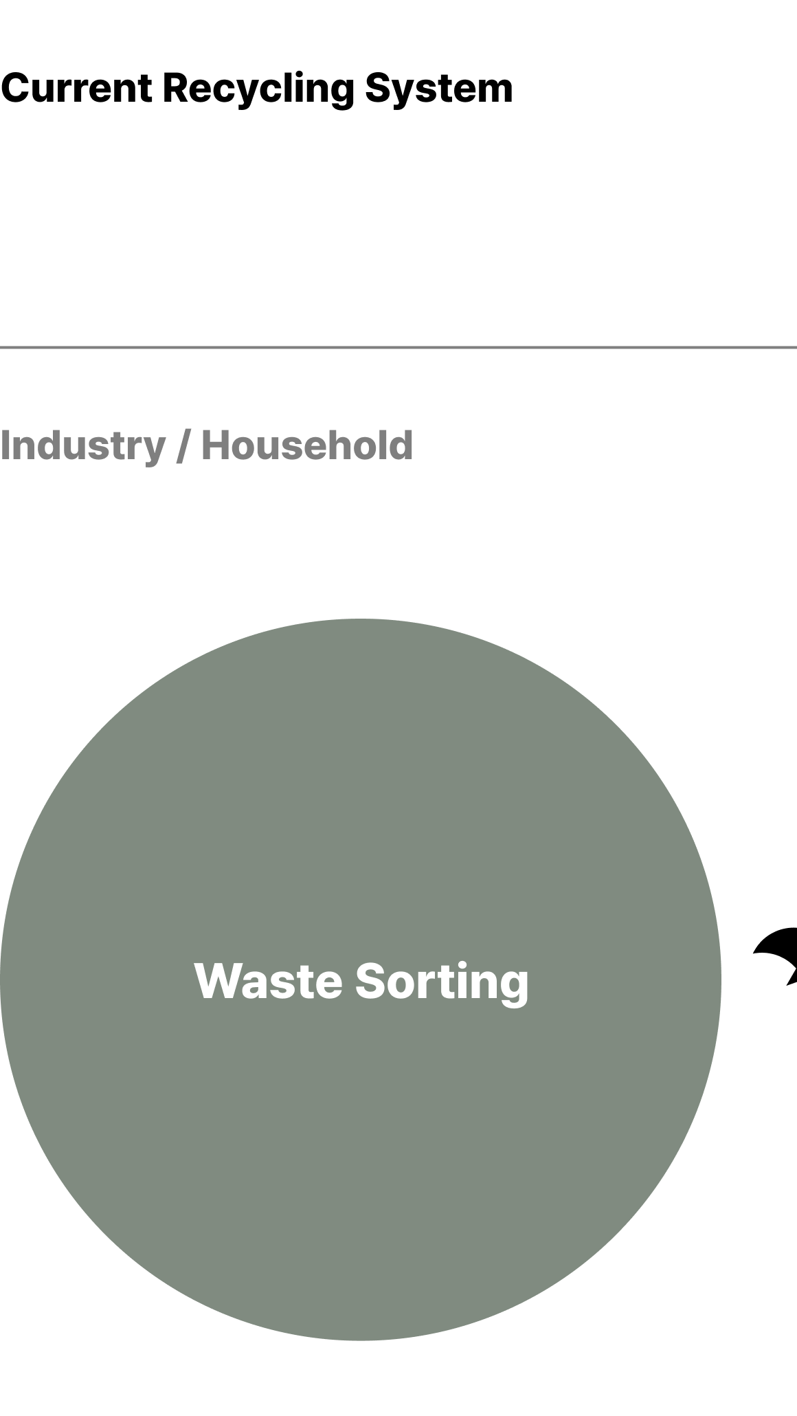 Recycle Diagram (Existing Process)